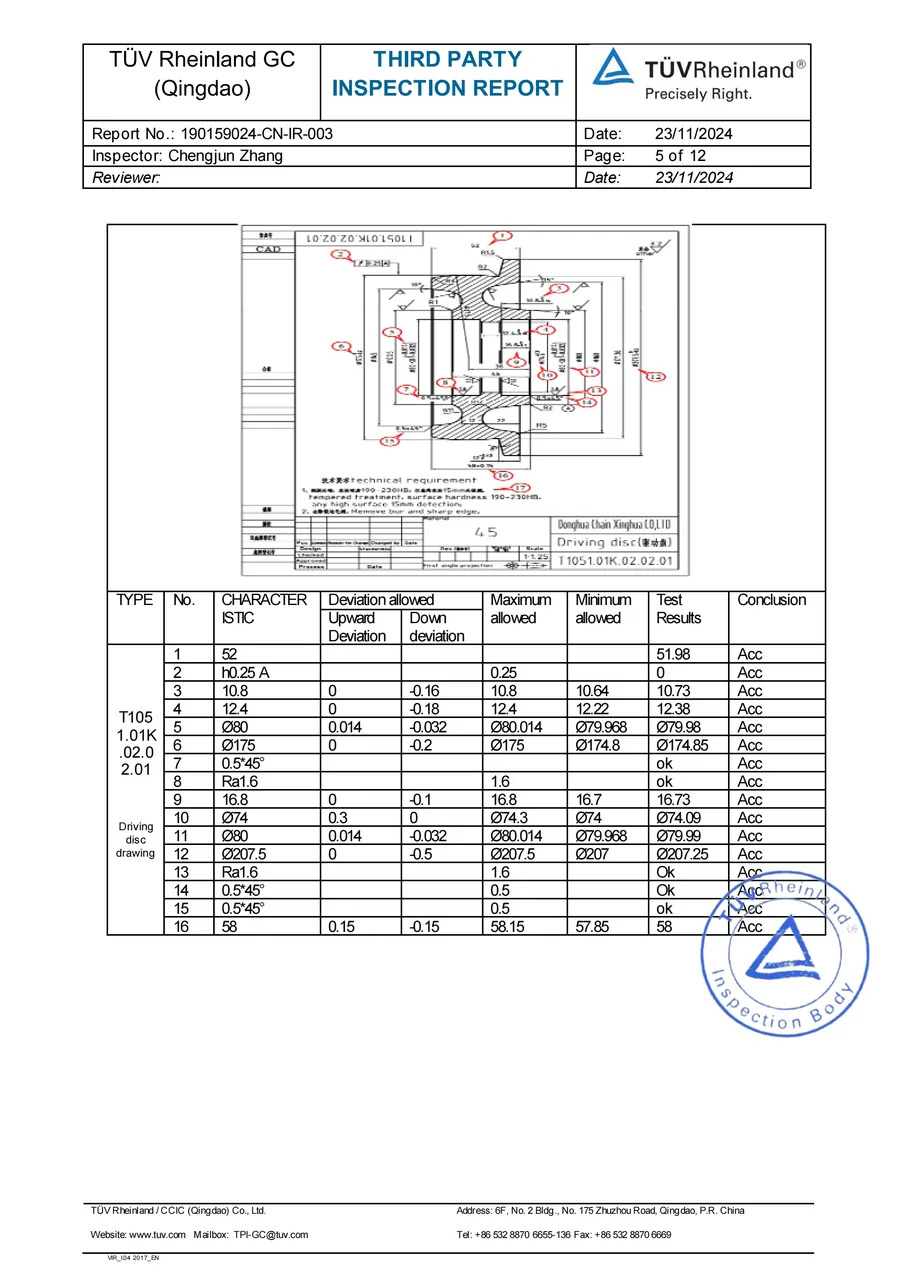 T&Uuml;V Rheinland third-party inspection — dimension check and chemical composition analysis on site